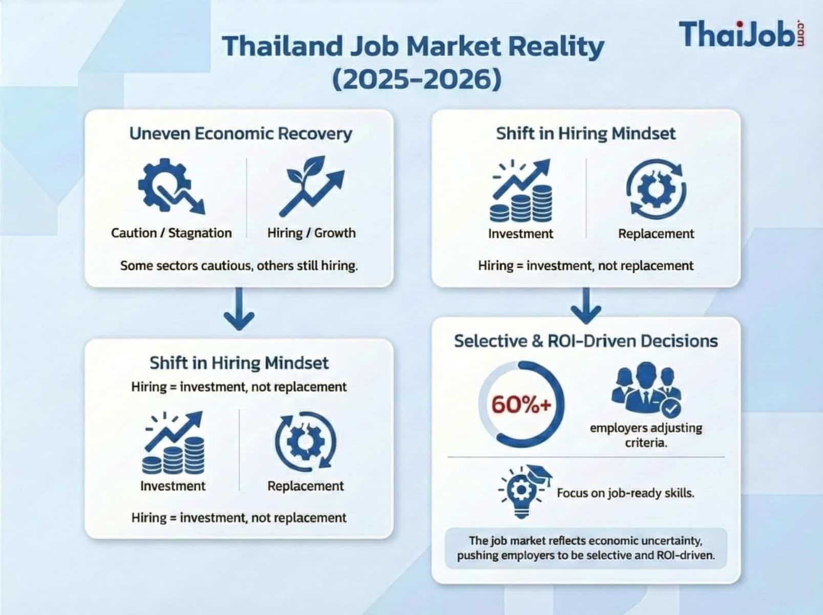 Employers assessing new hires based on their contribution to business goals.