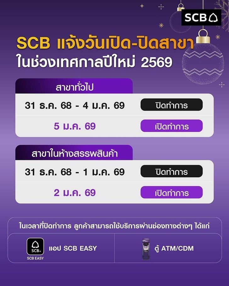 2026 New Year Bank Holiday: Which Branches are Open or Closed? | Thaiger