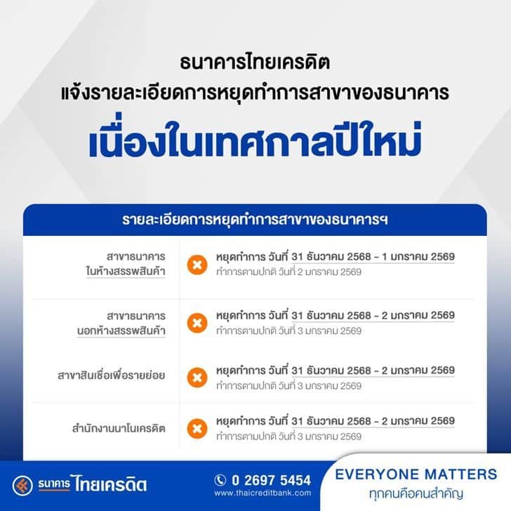 2026 New Year Bank Holiday: Which Branches are Open or Closed? | Thaiger