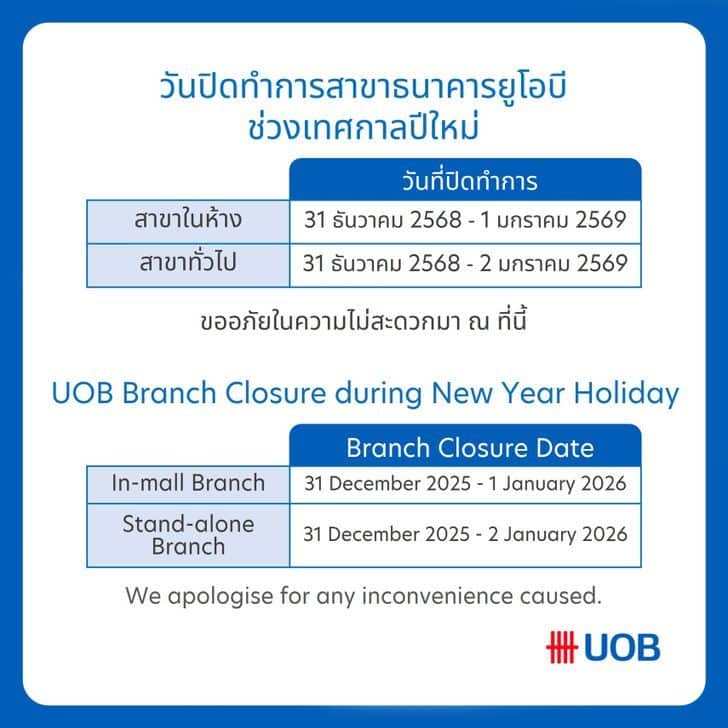 2026 New Year Bank Holiday: Which Branches are Open or Closed? | Thaiger