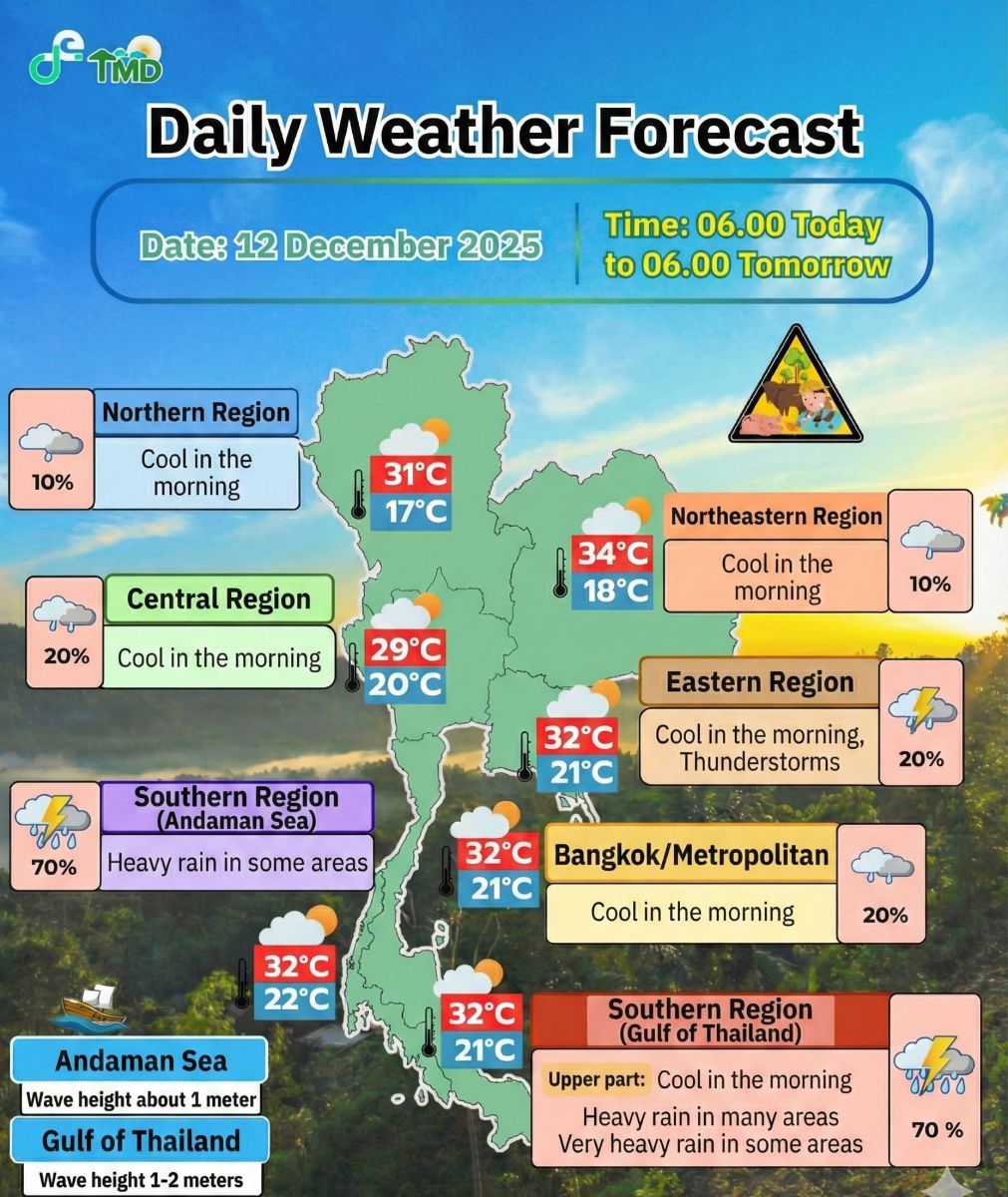 Thailand braces for chilly weather and heavy rain | News by Thaiger