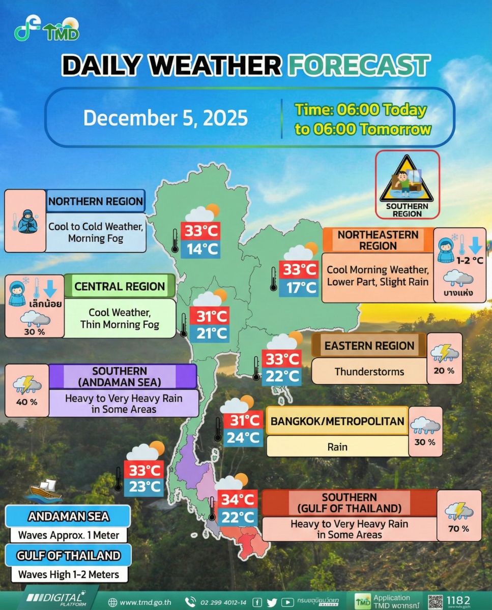 December 5 weather: Bangkok, south hit by downpours, haze persists | News by Thaiger