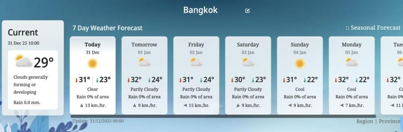 Double cold front to hit Thailand after New Year, Bangkok lows at 18.4°C | News by Thaiger