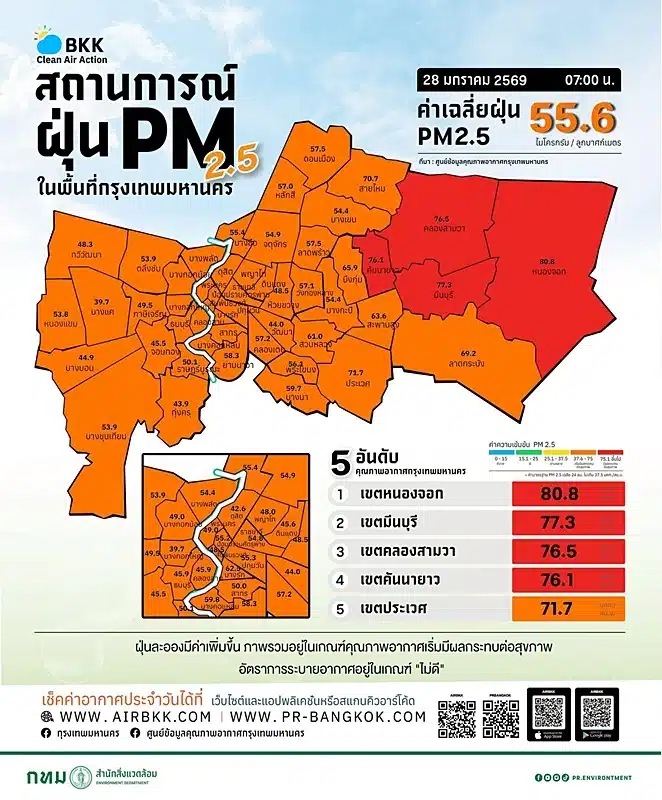 Bangkok residents face hazardous PM 2.5 levels due to agricultural burning in nearby provinces.
