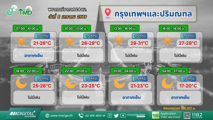January 8 weather update: Temps drop 1-2°C as cold spell persists | News by Thaiger