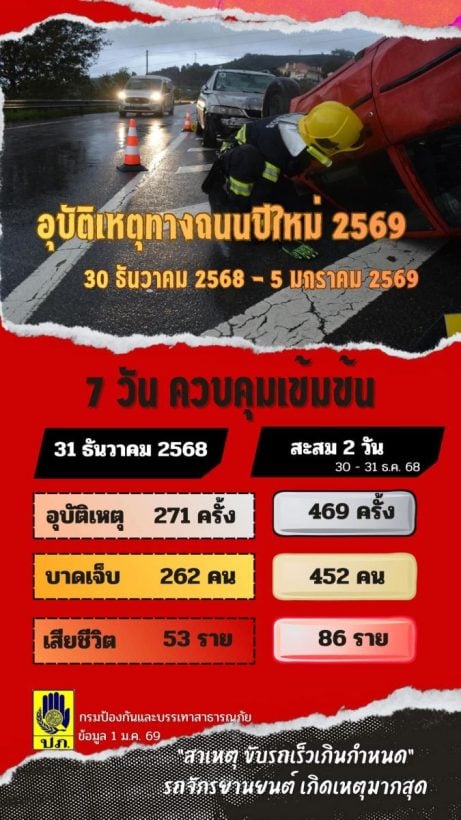 New Year Tragedy: 86 Killed in Thailand Road Accidents in First 2 Days | News by Thaiger