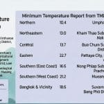  Cold air returns, Tak chills to 10°C, stronger monsoon ahead | Thaiger