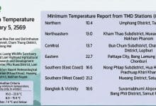  Cold air returns, Tak chills to 10°C, stronger monsoon ahead | Thaiger
