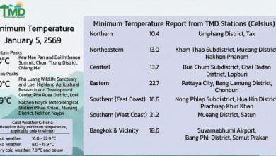  Cold air returns, Tak chills to 10°C, stronger monsoon ahead | Thaiger