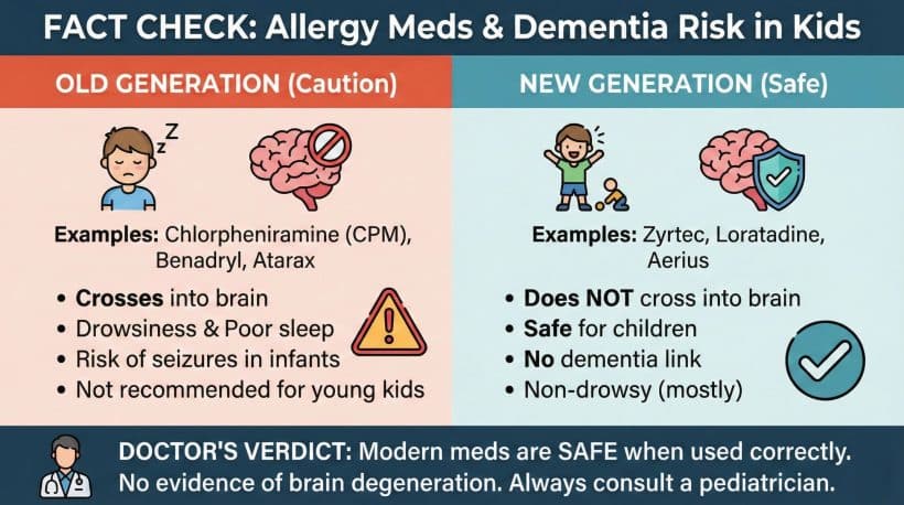Antihistamines are not a cause of dementia