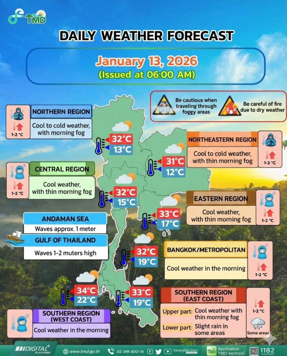 January 13 weather: Cold, haze persists, light rain in South Thailand | News by Thaiger