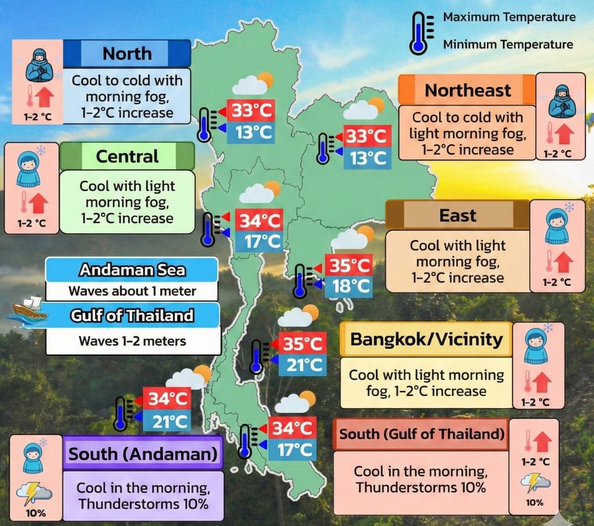 January 26 weather: Cool mornings, patchy fog, high-pressure system weakens | News by Thaiger