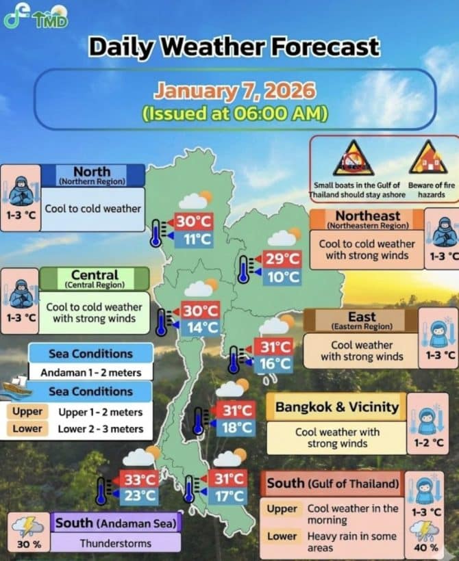 Thailand Weather Alert: Temps plunge 5-7°C, small boats ordered ashore
