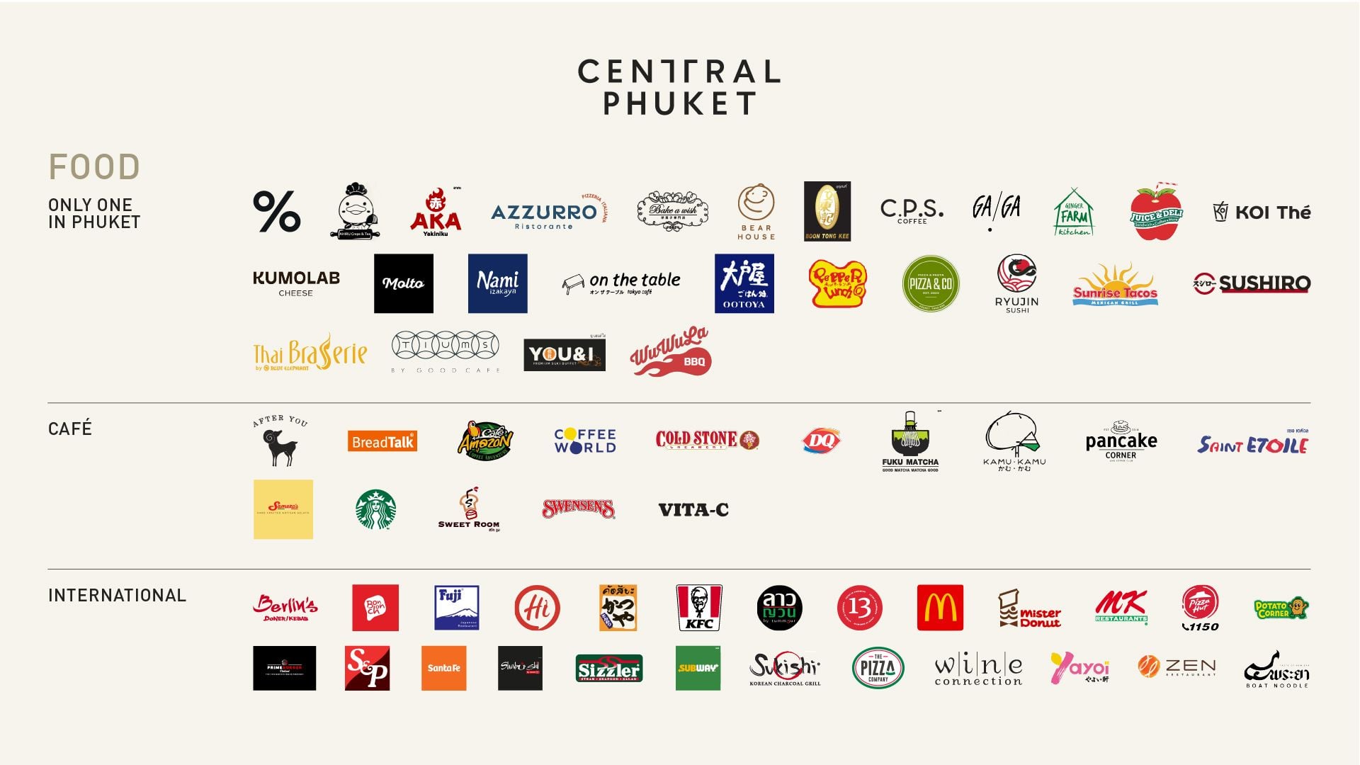 Central Phuket announces landmark expansion to position Phuket as a prestigious global island destination for living | News by Thaiger