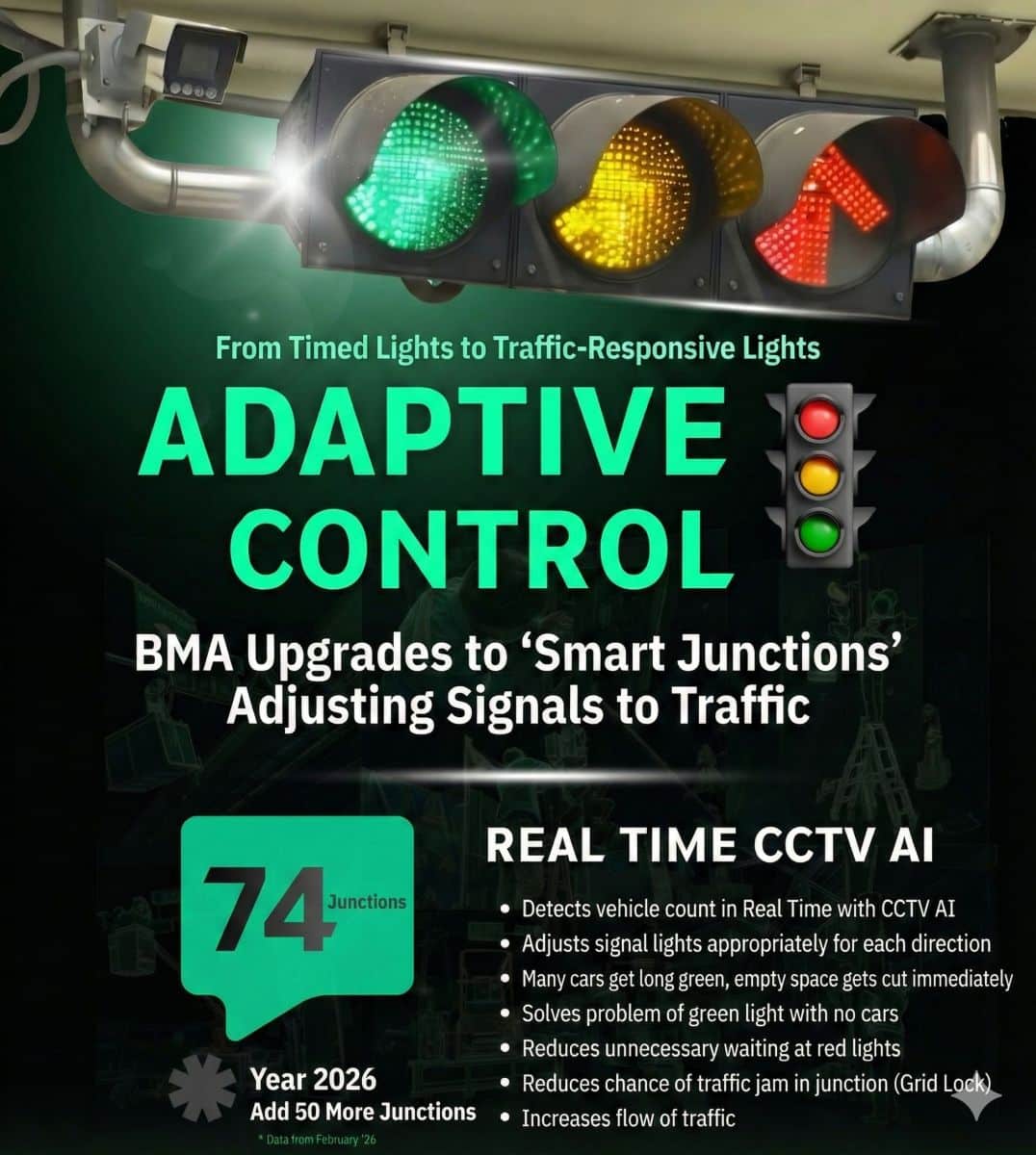 Bangkok rolls out adaptive CCTV-AI traffic lights to tackle traffic