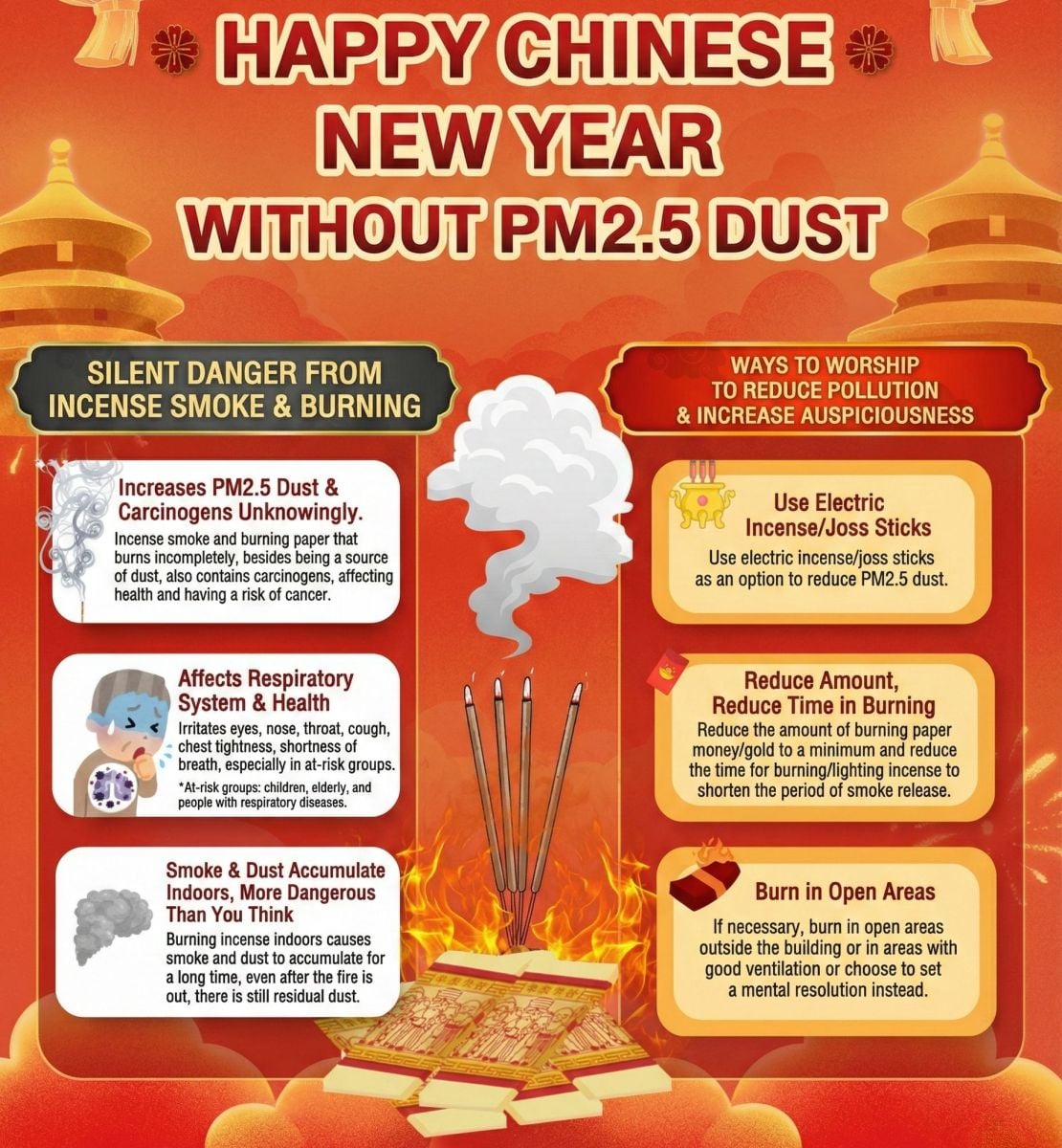 PM2.5 expected to rise during Chinese New Year, PCD says | News by Thaiger
