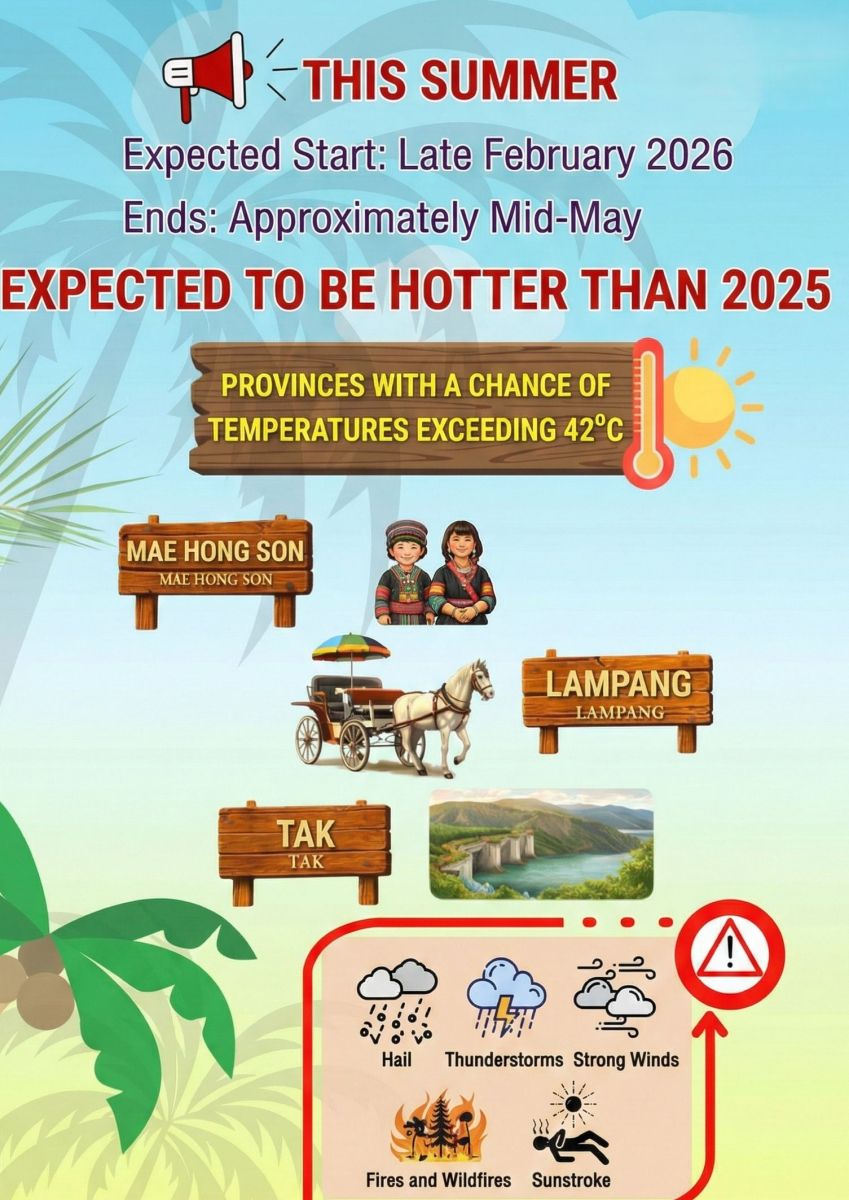 Infographic from Thai Meteorological Department showing 2026 summer heat forecast
