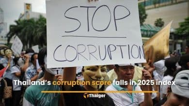 Thailand’s corruption score falls in 2025 index | Thaiger