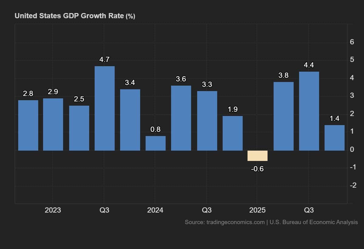 Strength for the dollar in February; focus on monetary policy this month | News by Thaiger