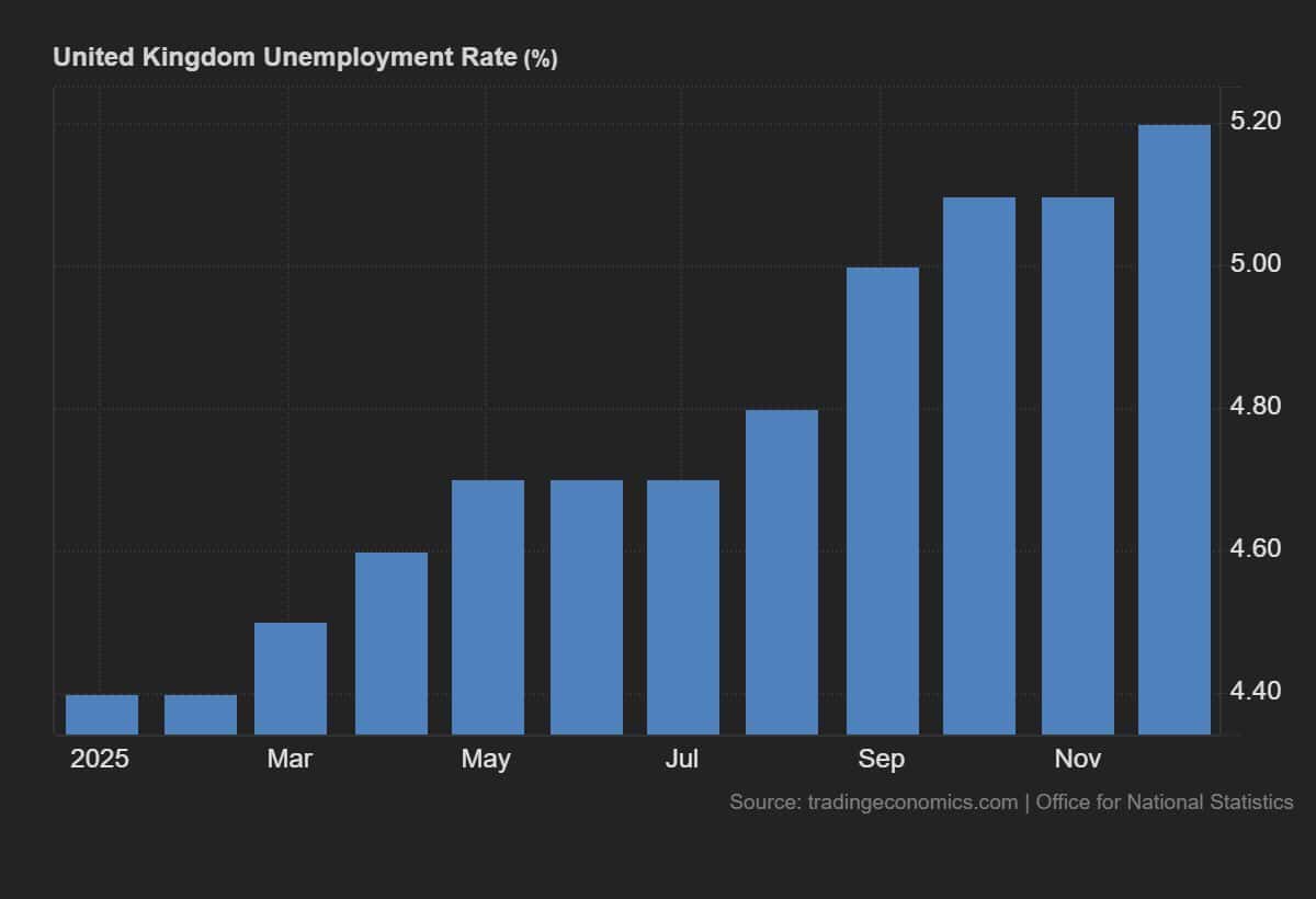Strength for the dollar in February; focus on monetary policy this month | News by Thaiger