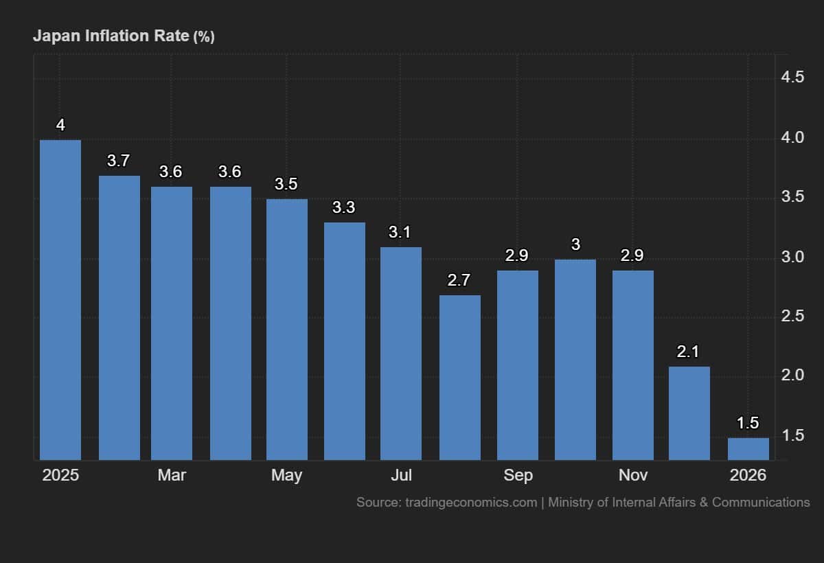 Strength for the dollar in February; focus on monetary policy this month | News by Thaiger