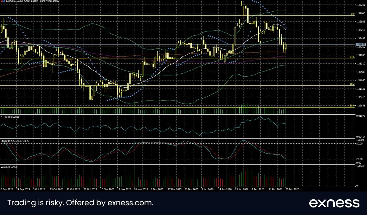 Strength for the dollar in February; focus on monetary policy this month | News by Thaiger