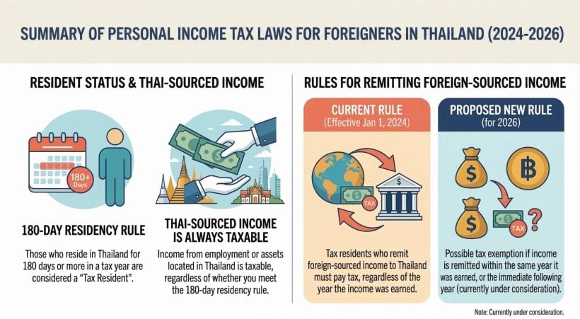 2026 Guide to Thailand's Personal Income Tax for Foreigners