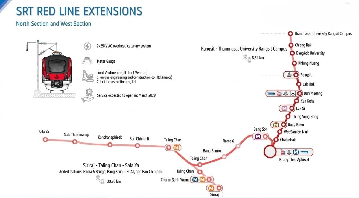 SRT Red Line Salaya–Nakhon Pathom extension mapped for 2033 opening | News by Thaiger