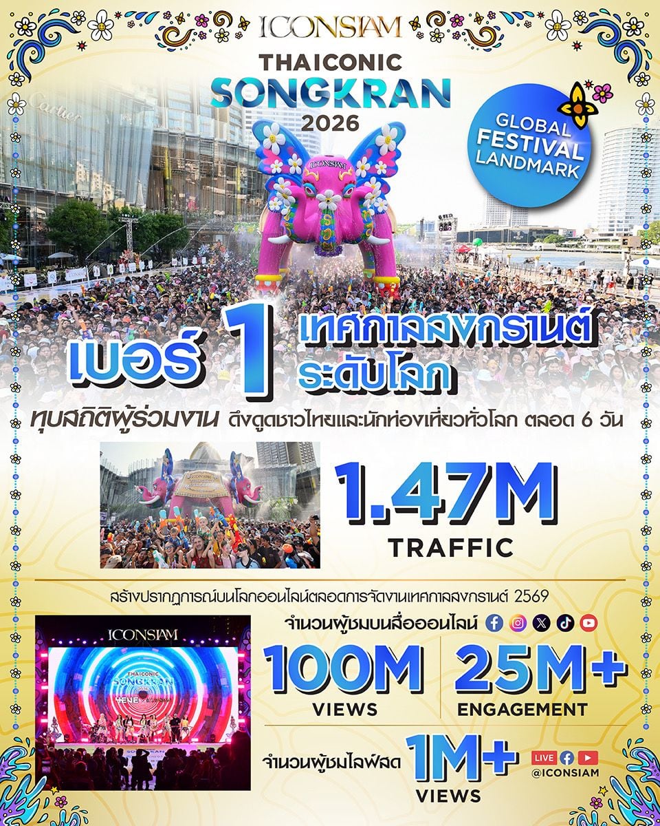 1.47 million attend ICONSIAM’s THAICONIC SONGKRAN 2026 as event also tops 100m digital views | News by Thaiger