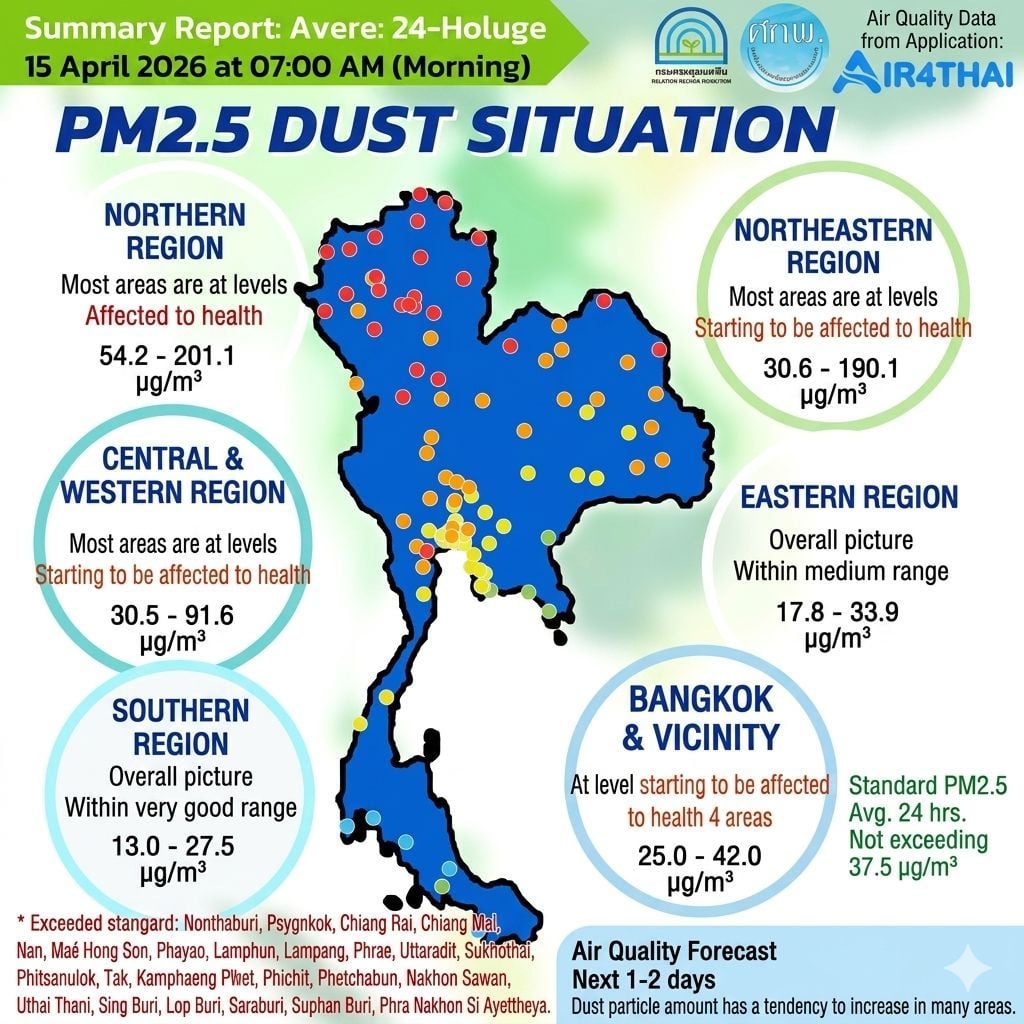 Air quality in Thailand worsens as pollution levels rise in 42 provinces | News by Thaiger