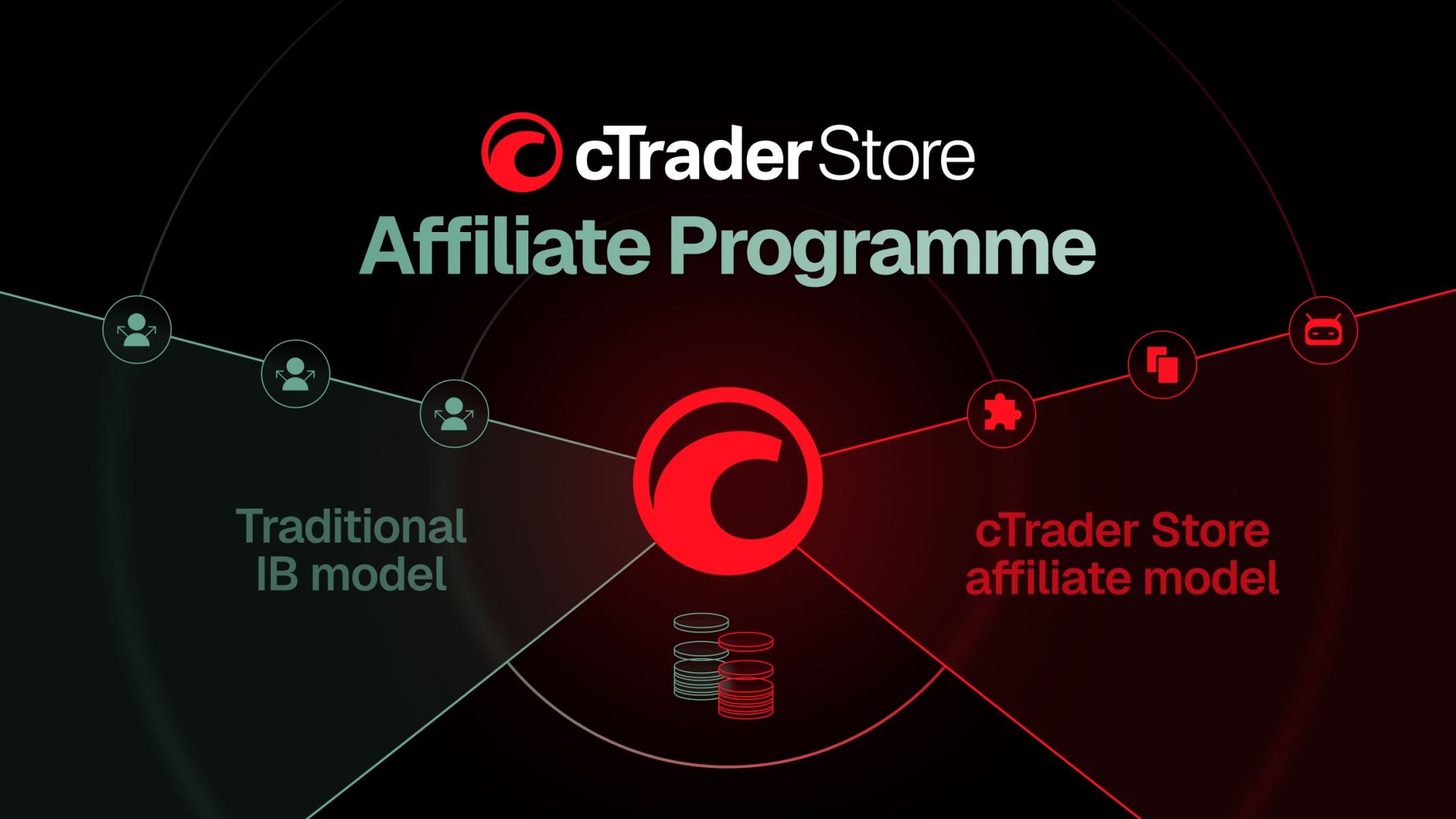 cTrader Store Affiliate Programme: Two revenue streams within one extended IB model | Thaiger