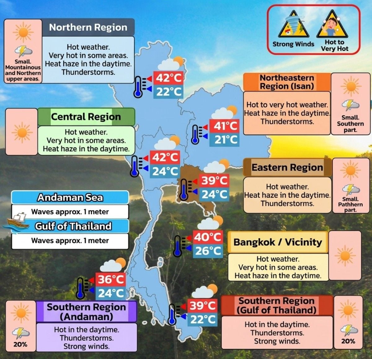 Hot weather, haze and gusty storms forecast across Thailand | News by Thaiger