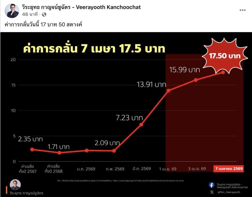 What is a refining margin, and why is it soaring during the Iran war?