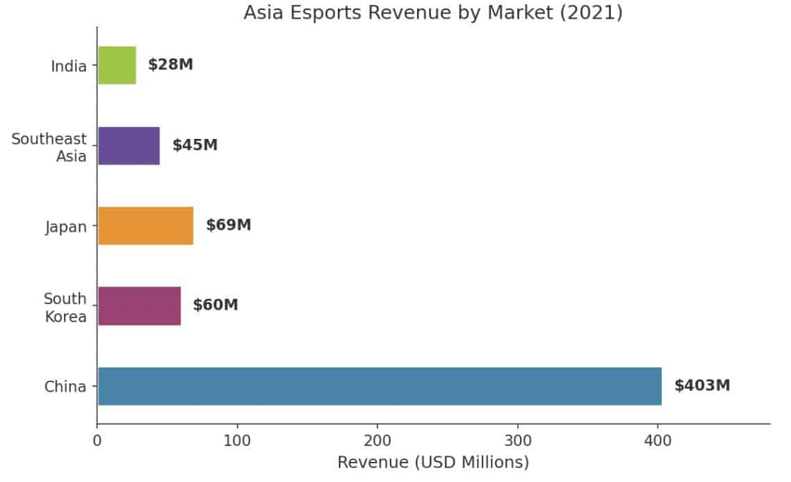 How sports entertainment is changing in Asia - 2026 update | News by Thaiger