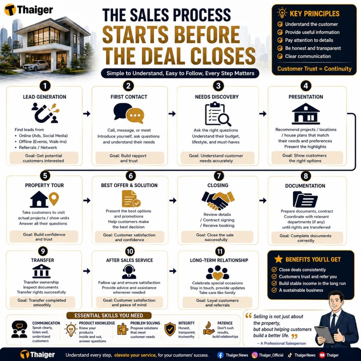 Is 35 too old to start a career as a property agent in Thailand? | News by Thaiger