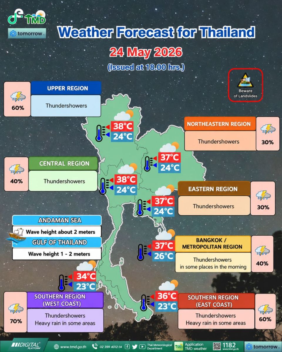 May 25: Heavy rain, strong winds forecast across Thailand | News by Thaiger