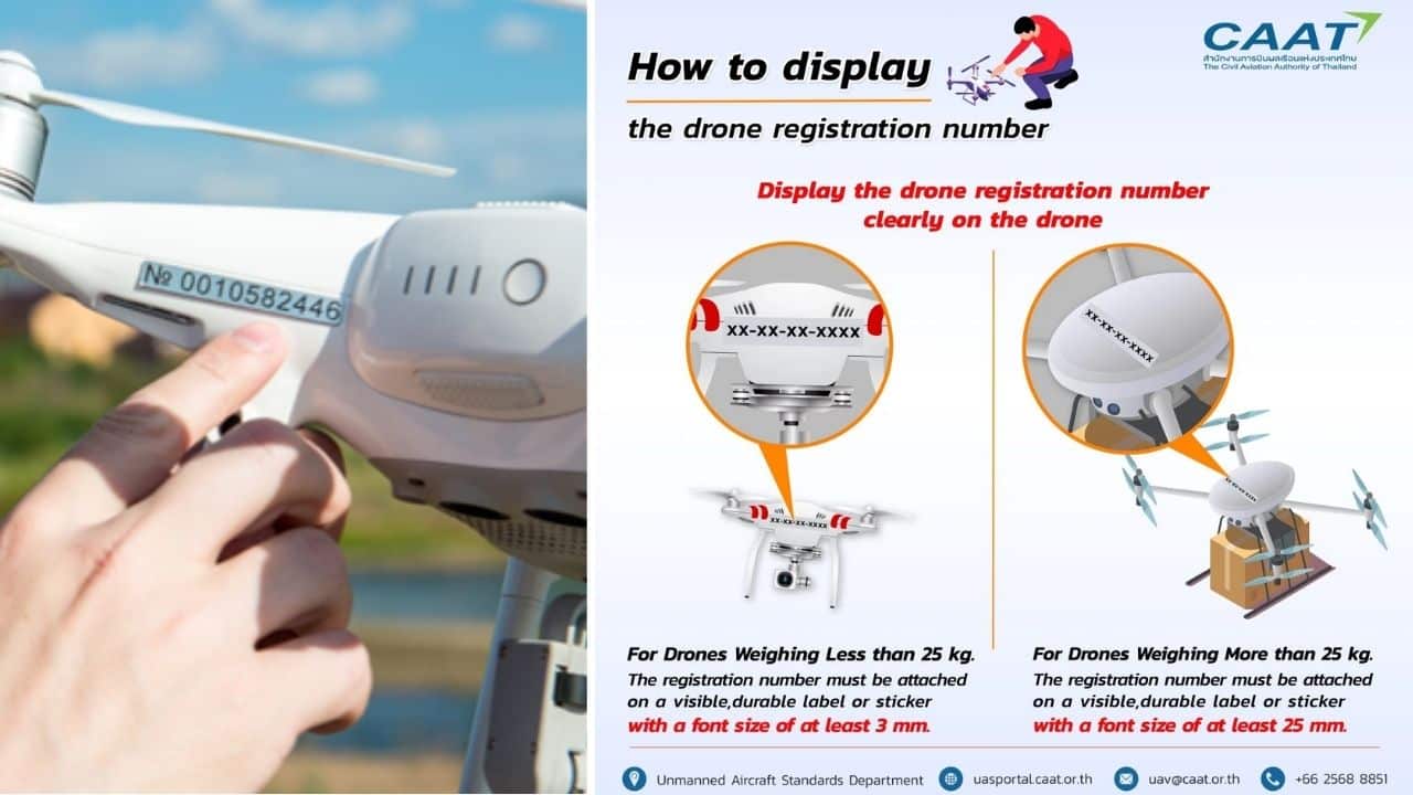 An overview of Thailand's drone registration process for travelers bringing drones.