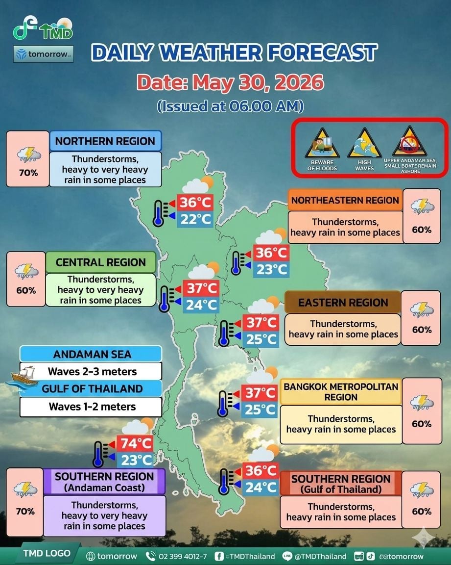 May 30 weather forecast warns of heavy rain across 51 provinces | News by Thaiger