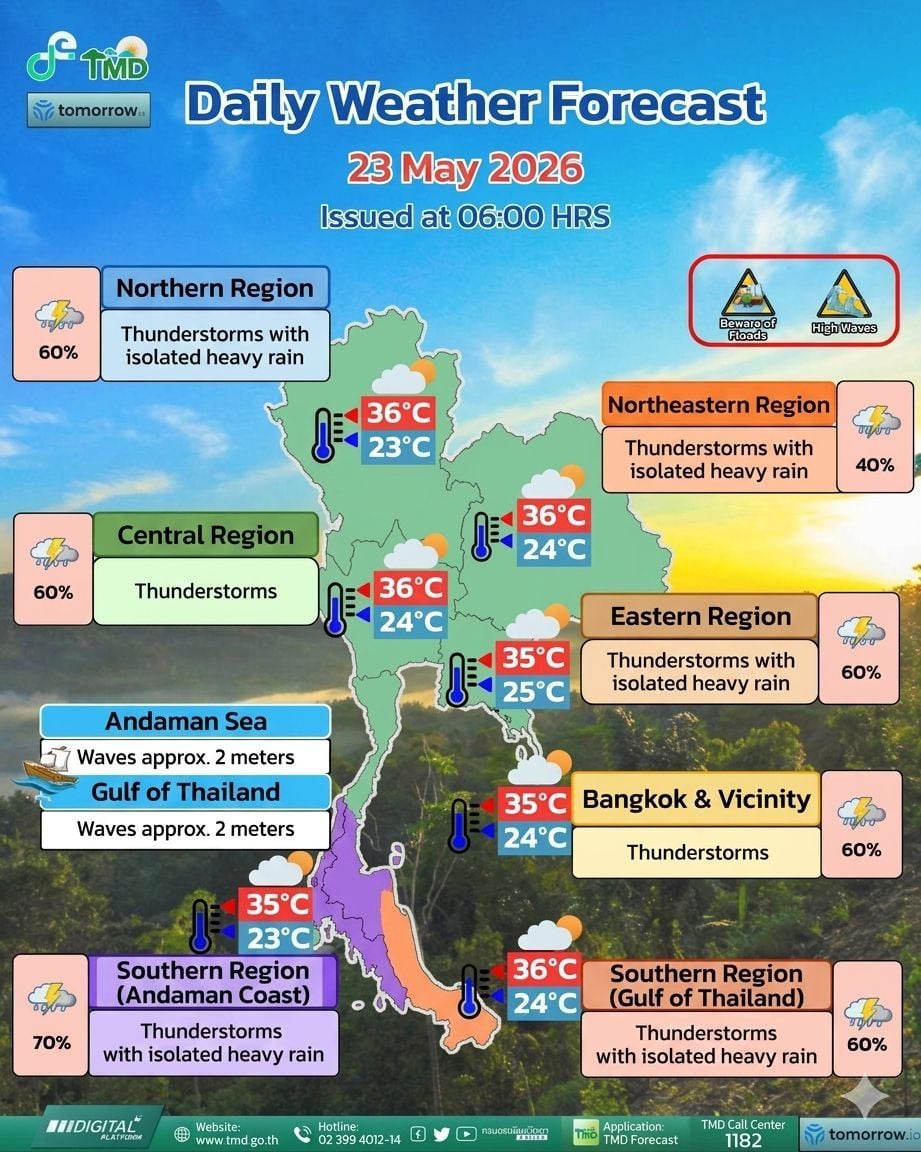 Thai weather warning: heavy rain and flash floods in 36 provinces | News by Thaiger