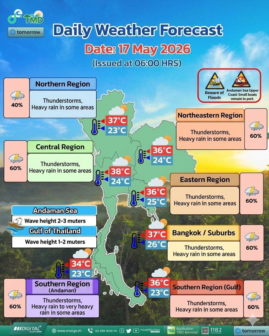 Heavy rain warning issued for 40 Thai provinces on May 17 | News by Thaiger
