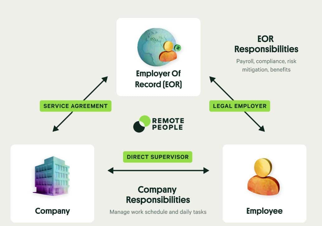 Top EOR platforms companies are using to hire talent in Thailand | News by Thaiger