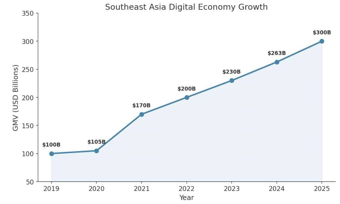 How sports entertainment is changing in Asia - 2026 update | News by Thaiger