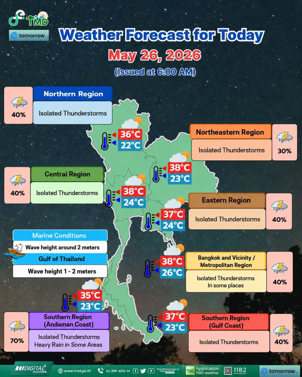 May 27: Southwest monsoon intensifies as Thailand braces for heavier rain | News by Thaiger
