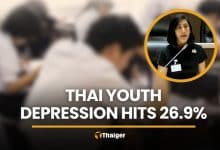 MP urges action as Thai youth depression hits 26.9% | Thaiger