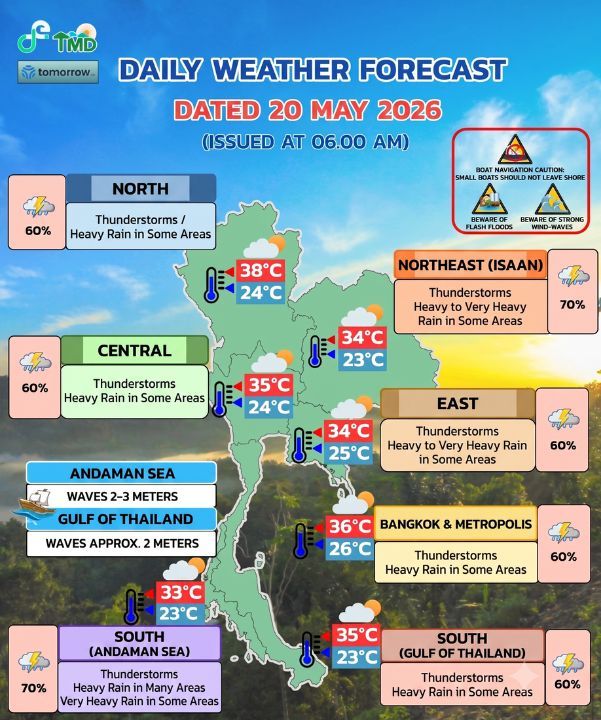 Thailand weather forecast warns of heavy rain, flash floods and rough seas across several regions on May 20.
