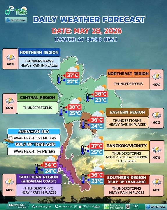 Thailand forecast for May 28 says storms will affect all regions, with heavy rain in some areas and rough seas in the Andaman.